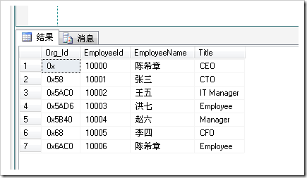 浅谈SQL Server 2008中新增属性Hierarchyid