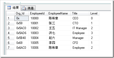 浅谈SQL Server 2008中新增属性Hierarchyid