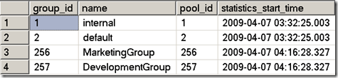 详解SQL Server 2008新特性Resource Governor