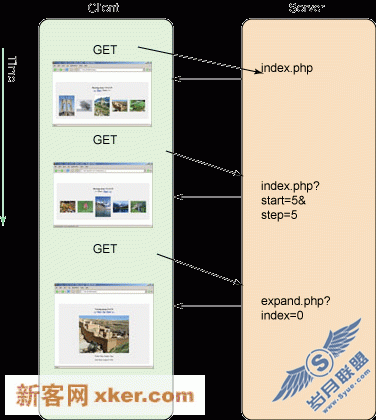 ��ͳ�� Web Ӧ�ó�����������ͬ�������������ҳ��