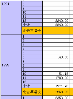 java报表图例大全