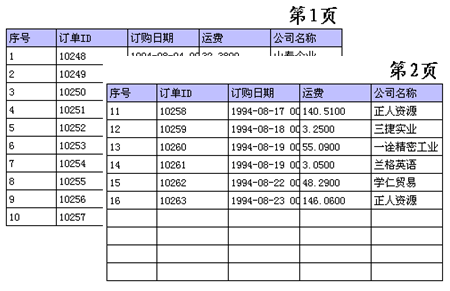 java报表图例大全