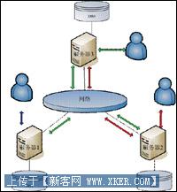 专家仔细讲解分布式数据库的优劣说