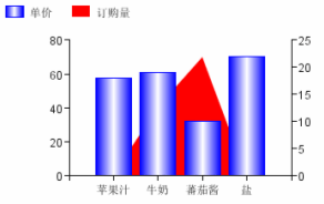 java报表图例大全