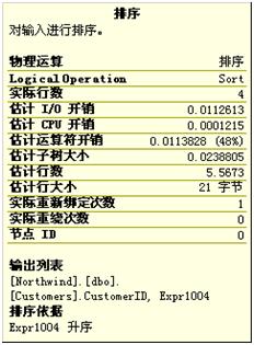 详解用TSQL在SQL Server实现物理查询数据流