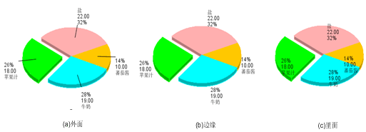 java报表图例大全