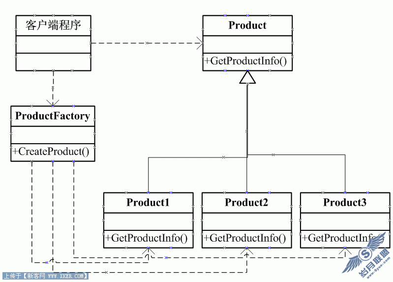 Javascript乱弹设计模式系列(2) - 抽象工厂以及工厂方法模式(Fa