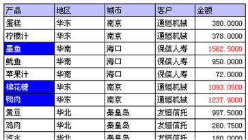 java报表图例大全