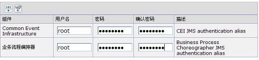 如何正确配置基于 Informix 数据库的 WPS v6.12 集群应用系统