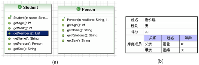 java报表图例大全