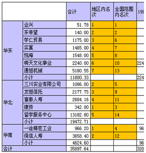 java报表图例大全