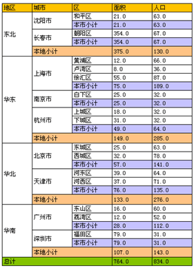 java报表图例大全