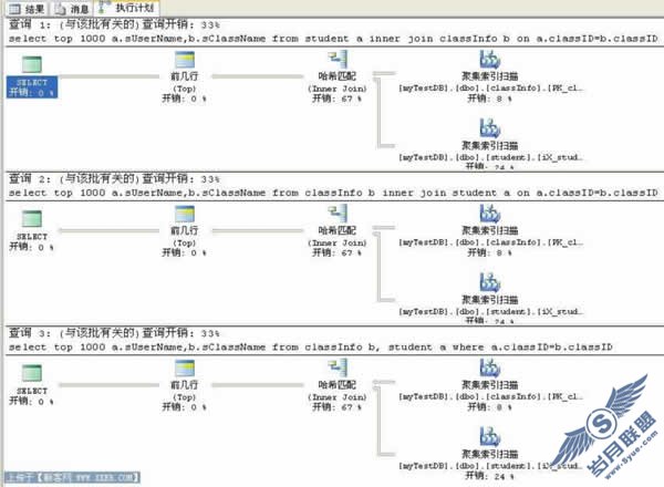 SQL开发中容易忽视的一些小地方(二)