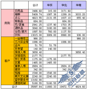 java报表图例大全