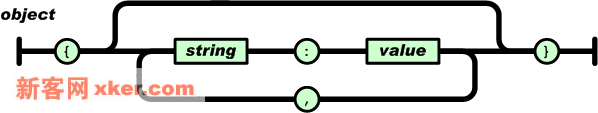 Ajax:拥抱JSON,让XML走开