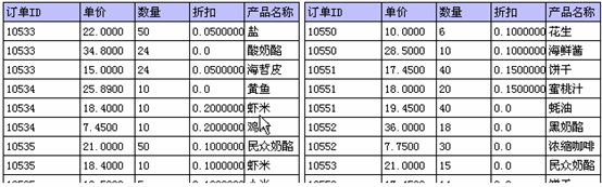 java报表图例大全