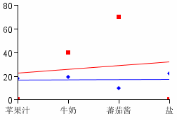 java报表图例大全