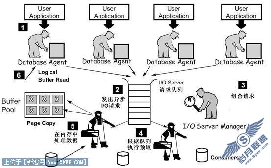 设置 DB2 和 AIX 与条带技术匹配以提高 I/O 性能