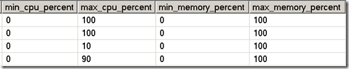 详解SQL Server 2008新特性Resource Governor