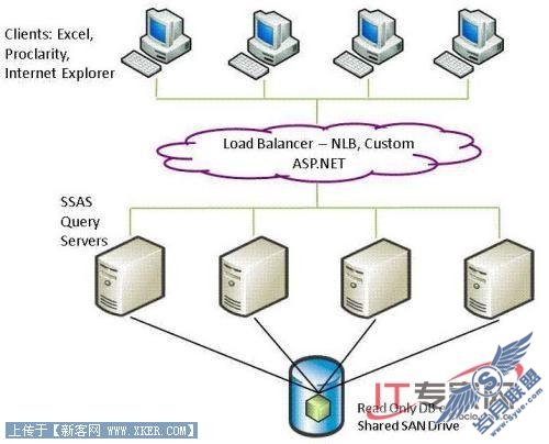 SQL Server 2008新特性之数据仓库可扩展性(2)
