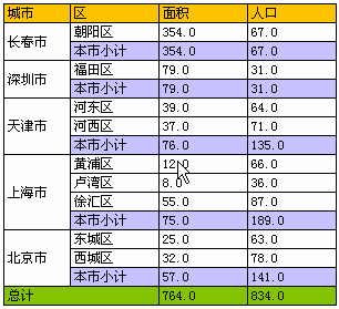 java报表图例大全