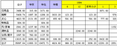 java报表图例大全