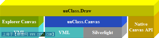 让javascript画布变成Silverlight