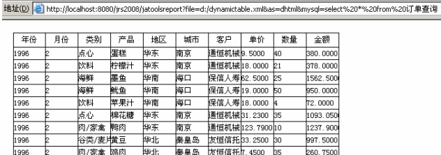 java报表图例大全