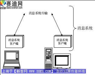 细化解析:消息服务使用存储并转发方法