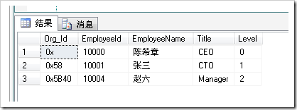 浅谈SQL Server 2008中新增属性Hierarchyid