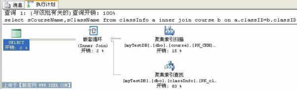 SQL开发中容易忽视的一些小地方(二)