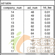MySQL��ѯ�Ż�����ϵ�н���֮ʹ������
