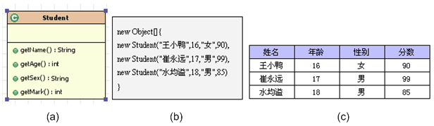 java报表图例大全