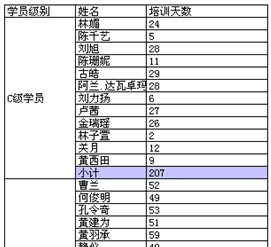 java报表图例大全
