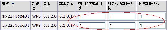 如何正确配置基于 Informix 数据库的 WPS v6.12 集群应用系统