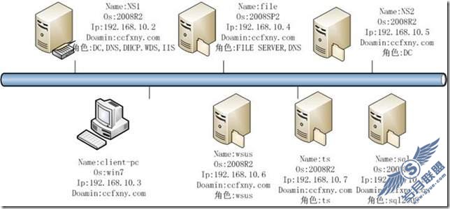 SQL Server 2008安装和配置图解