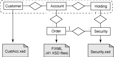 ����ʵ��� XML ģʽ
