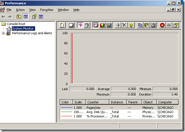 详解SQL Server 2008新特性Resource Governor