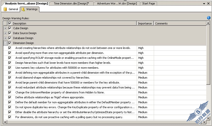 ���ʹ��SQL Server 2008������ҵ��ģ�������