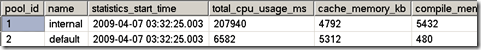 详解SQL Server 2008新特性Resource Governor