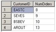 详解用TSQL在SQL Server实现物理查询数据流