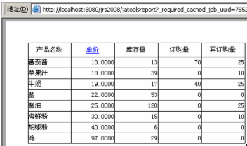 java报表图例大全
