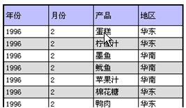 java报表图例大全