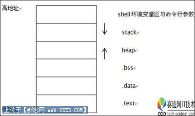 深入讲解数据库系统安全中的“漏洞发掘”