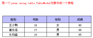 java报表图例大全