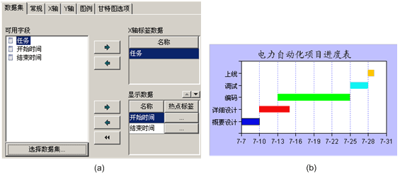 java报表图例大全