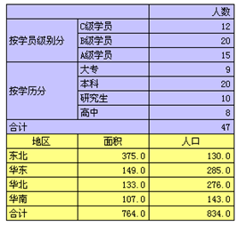 java报表图例大全