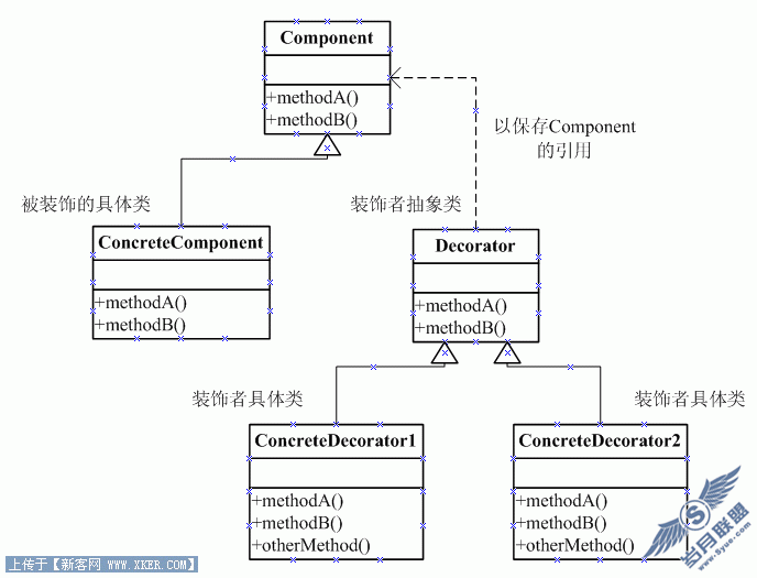 Javascript乱弹设计模式系列(3) - 装饰者模式(Decorator)