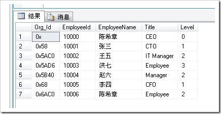 浅谈SQL Server 2008中新增属性Hierarchyid