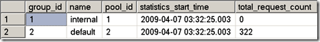 详解SQL Server 2008新特性Resource Governor